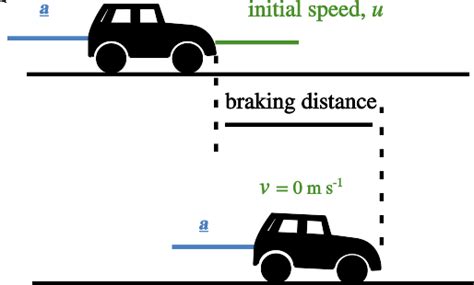 Applications of Distance in Physics