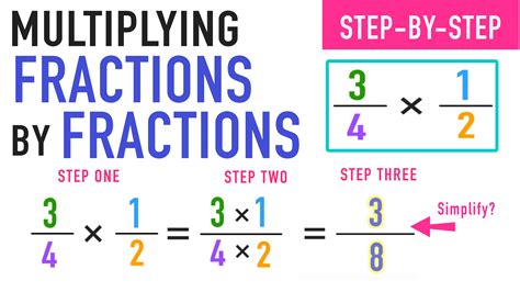 Applications of Dividing Fractions