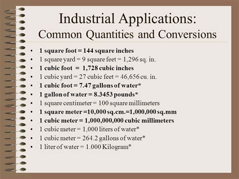 Applications of Gallons and Cubic Inches