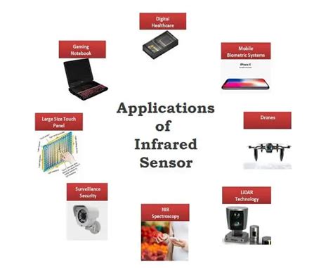 Applications of Infrared Laboratories