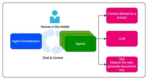 Applications of Multi-Agent AI Systems