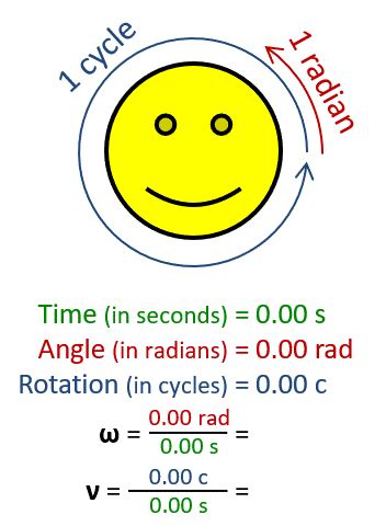 Applications of Radians per Second