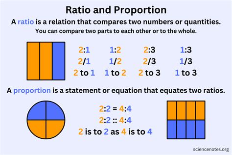 Applications of Ratios