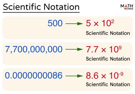 Applications of Scientific Notation