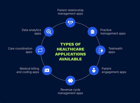 Applications of ThroatXGoatX in Healthcare