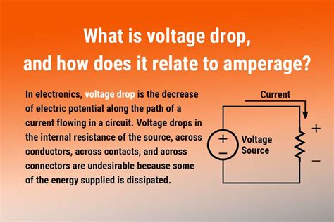 Applications of Volt and Ampere