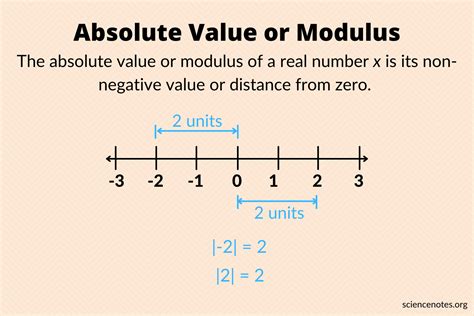 Applications of the Absolute Value Symbol