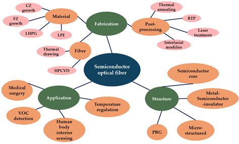 Applications of the BLM18EG391TN1D