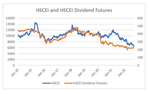 Applications of the HSCEI for Investors