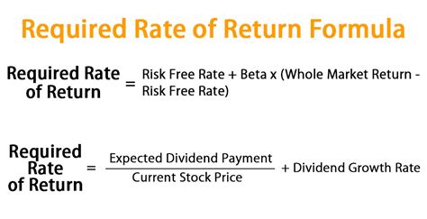 Applications of the Required Rate of Return Calculator