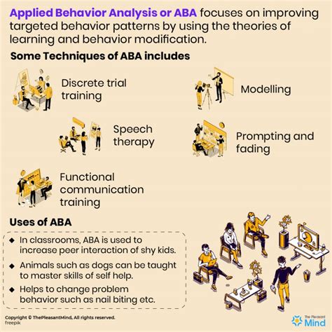 Applied Behaviour Analysis (ABA)