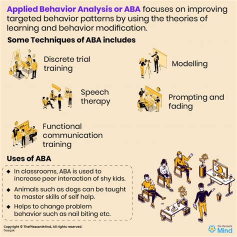 Applied Behaviour Analysis (ABA):