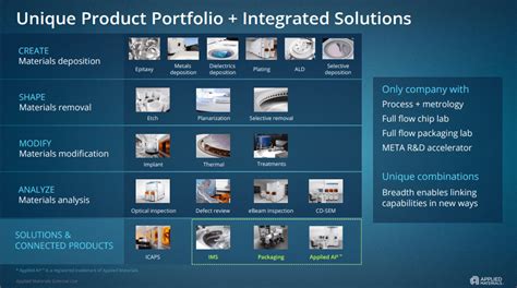 Applied Materials Stock: A Deep Dive into the Leader of Semiconductor Equipment