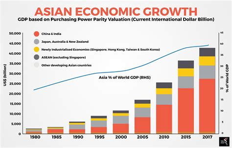 Applied Materials in Southeast Asia: Driving Innovation and Economic Growth