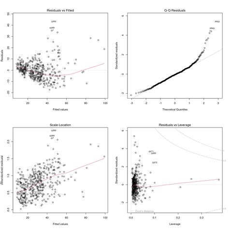 Applied Regression Analysis with Disk Reader