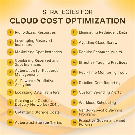 Applied Resource Group: A Comprehensive Guide to Optimizing Cloud Resources