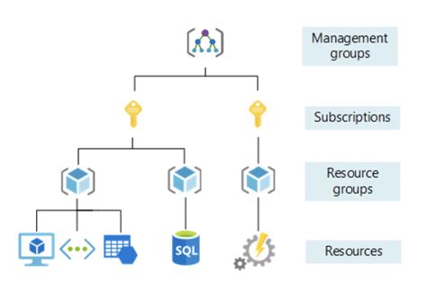 Applied Resource Group: Supercharge Your Azure Infrastructure