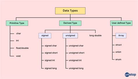 Apply Multiple Templates Using Define Data Type Puppet