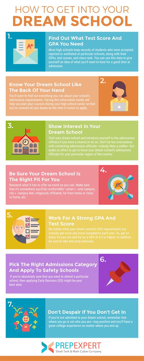 Apply for Uni: The Ultimate Guide to Getting Into Your Dream School