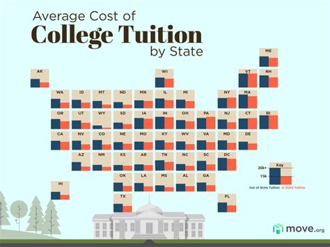 Apply for in-state tuition: