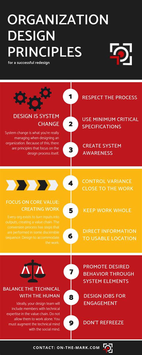 Applying Nagao Kei's Principles to Your Organization