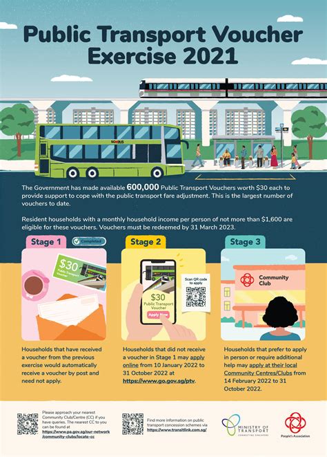 Applying for Your Public Transport Voucher: A Step-by-Step Breakdown