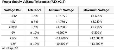 Applying too much voltage to the output terminals.