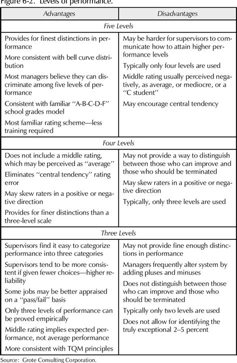 Appraisal Questions And Answers Epub