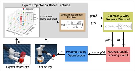 Apprenticeship Learning via Inverse Reinforcement Learning