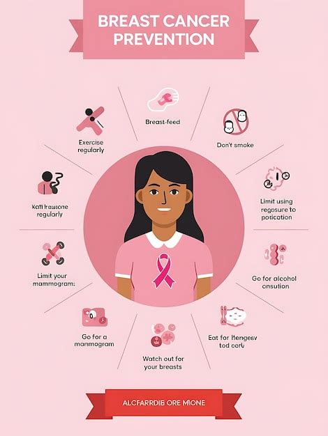 Approaches to Breast Cancer Prevention Doc