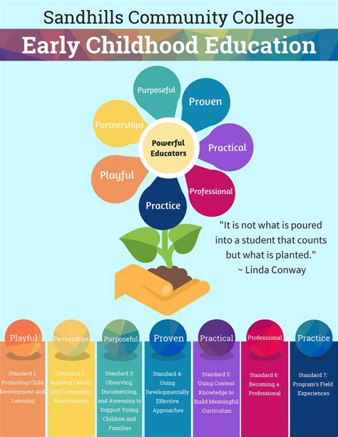 Approaches to Early Childhood Education Doc
