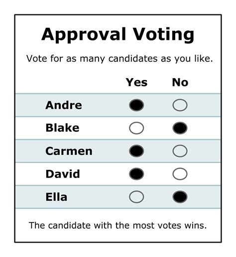 Approval Voting 2nd Edition Reader