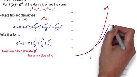 Approximating Functions: