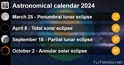 April 10: A Date of Astronomical Significance
