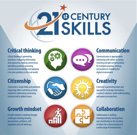 Aptice: 21st Century Skills for the Workforce