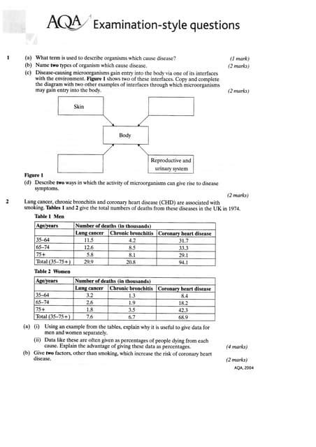 Aqa Biology Unit 1 2014 Leaked Paper Ebook Reader