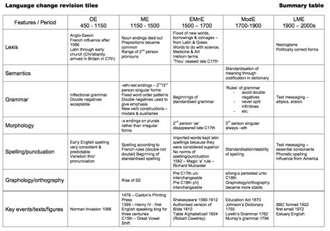 Aqa June 2012 Engb3 Question 4 Answer Kindle Editon