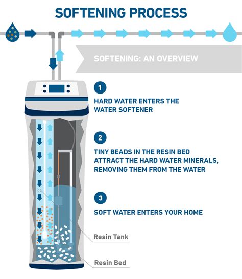 Aqua 6's: An In-Depth Guide to Understanding and Using This Powerful Water Softener System