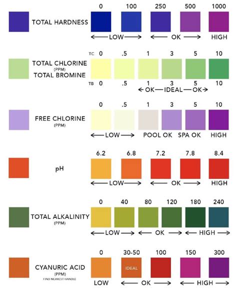Aquachek Color Chart