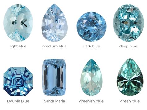 Aquamarine: A Gemstone Steeped in History and Lore