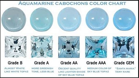 Aquamarine: The Gemstone of Tranquility and Clarity