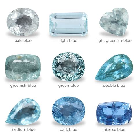 Aquamarine Stone Properties