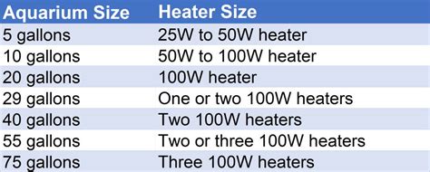 Aquarium Heater Size Chart