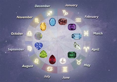 Aquarius Birthstone: A Comprehensive Guide to Your Lucky Gemstones