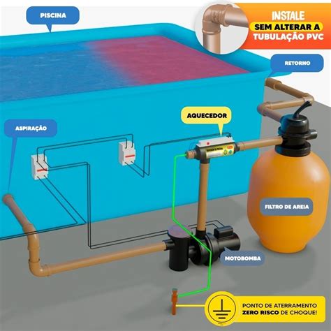 Aquecedor Elétrico para Piscina: Guia Completo para Escolher e Instalar o Aquecedor Ideal