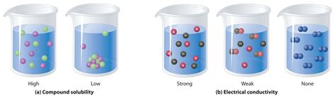 Aqueous Solubility Kindle Editon