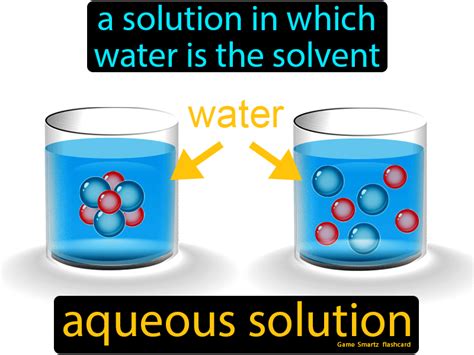 Aqueous Solution Definition Chemistry Epub