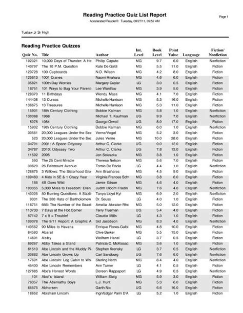 Ar Points Answers Doc