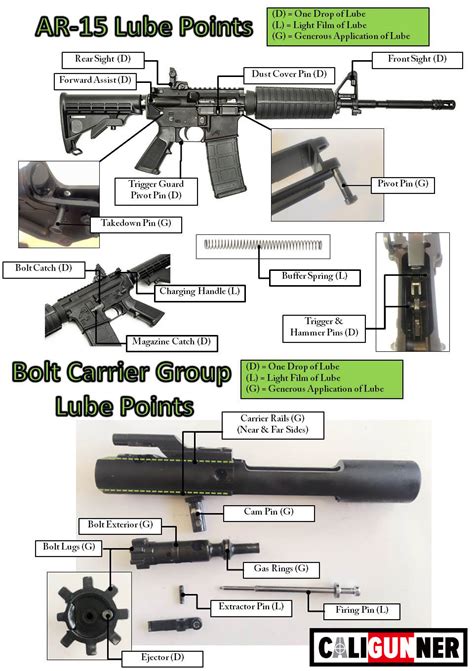 Ar-15 Lubrication Chart