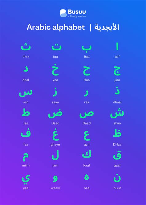 Arabic Alphabet How Read Write PDF